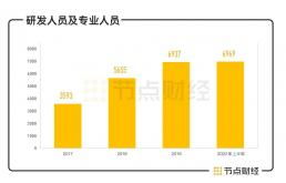 智能操作系統(tǒng) 賦能行業(yè)應(yīng)用，引領(lǐng)AI集成服務(wù)新浪潮