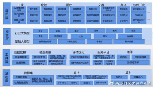 聯(lián)想方案服務(wù)發(fā)布行業(yè)智能體，破解AI與大模型企業(yè)應(yīng)用難題，引領(lǐng)行業(yè)智能變革