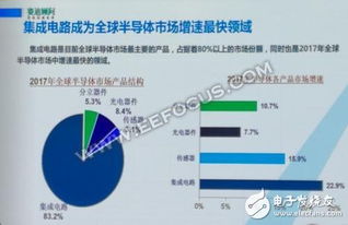 AI浪潮下的全球半導(dǎo)體 技術(shù)驅(qū)動(dòng)與集成服務(wù)的協(xié)同發(fā)展