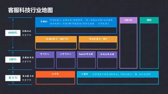 智能客服浪潮下的行業(yè)重塑 AI系統(tǒng)集成服務(wù)如何重構(gòu)客服新格局