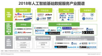 人工智能行業應用系統集成服務與基礎數據驅動效應研究——基于2019年白皮書視角